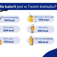Czy piwo ma kalorie? Odkryj, ile naprawdę zyskujesz w kcal