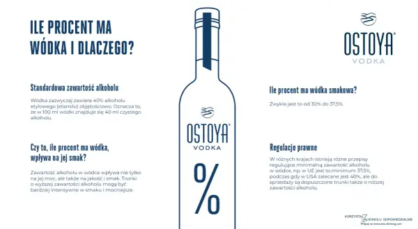 Ile procent ma wódka smakowa? Zwykle od 30% do 37,5%. Standardowa wódka ma 40%.