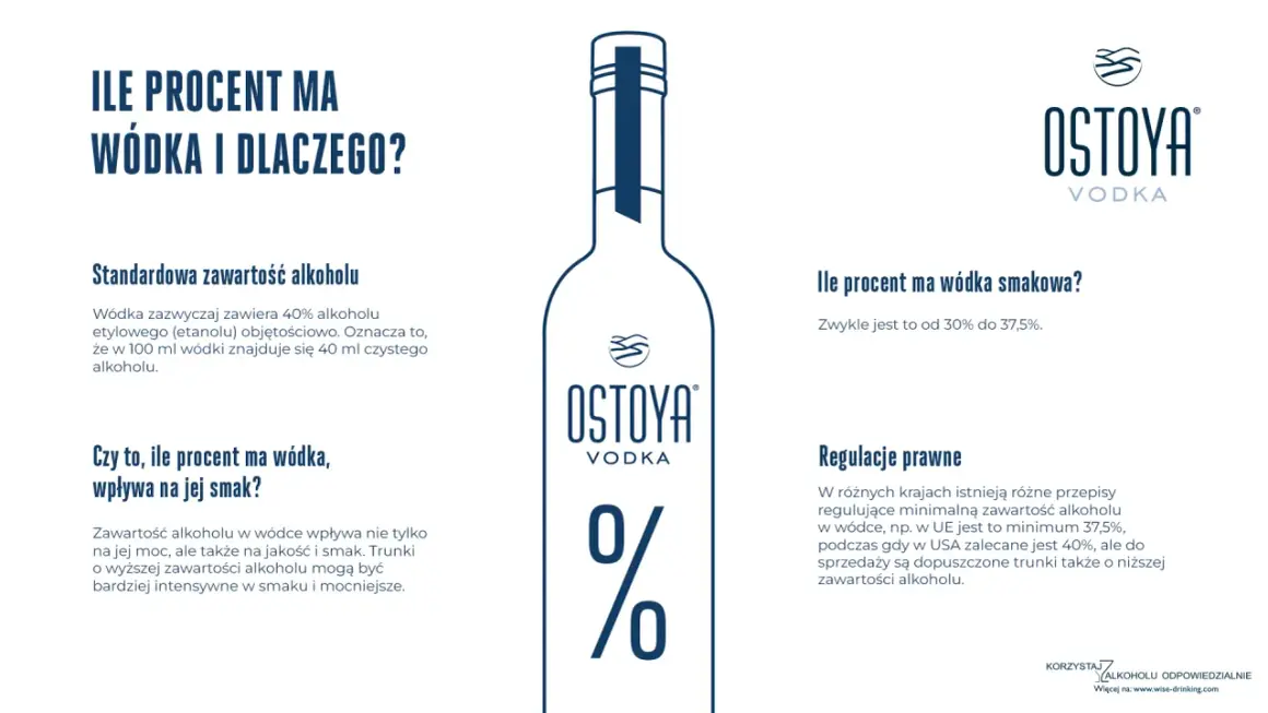 Ile procent ma wódka smakowa? Zwykle od 30% do 37,5%. Standardowa wódka ma 40%.
