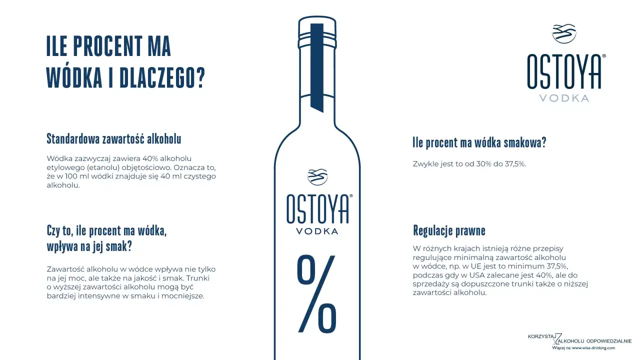 Ile procent ma wódka smakowa? Zwykle od 30% do 37,5%. Standardowa wódka ma 40%.