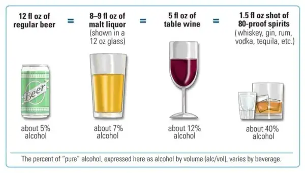 Ile alkoholu jest w piwie? Zaskakujące różnice w zawartości ABV